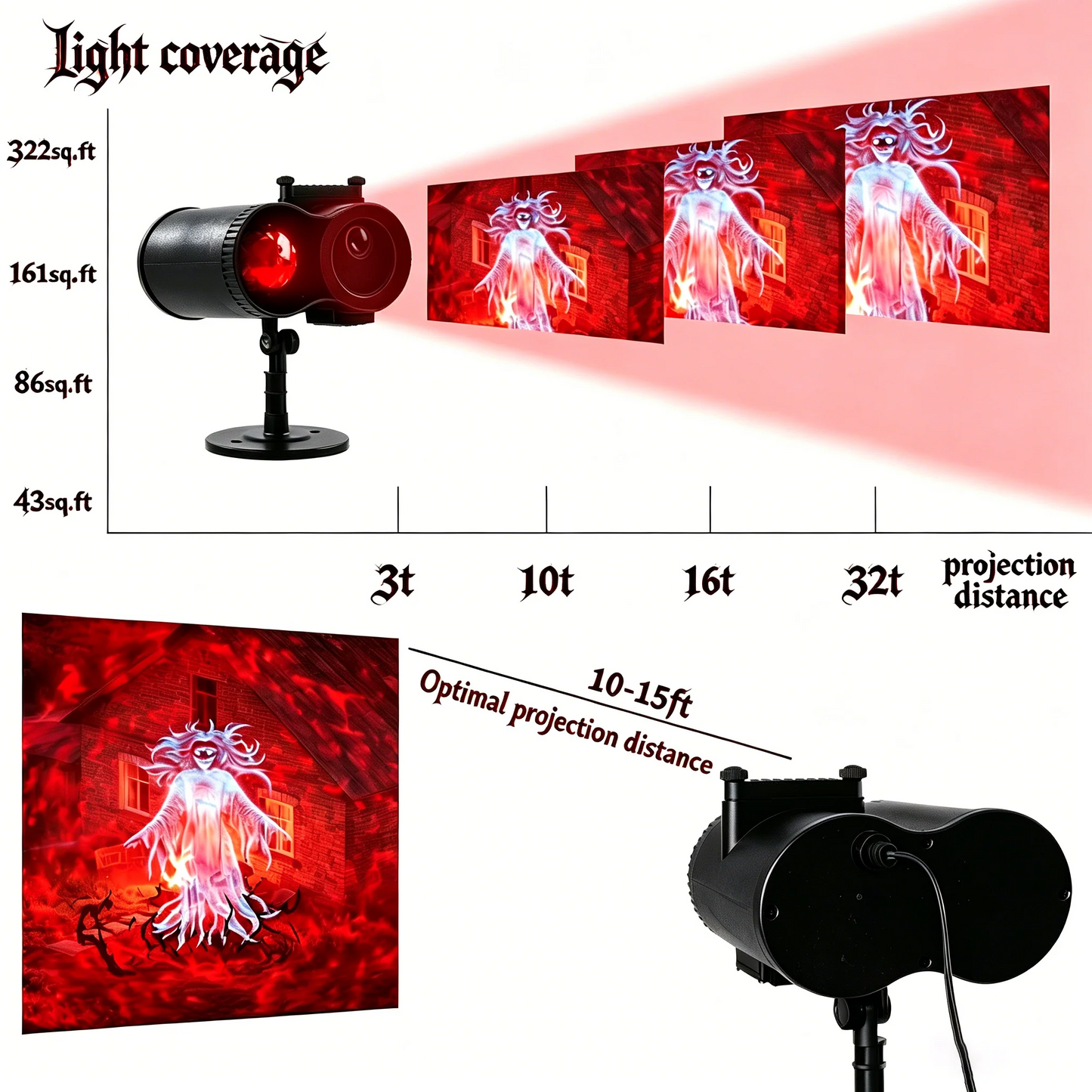 🎃👻 10‑Pattern HD Halloween Projection Light – 32FT Ultra‑Large Display, Instant Spooky Decor